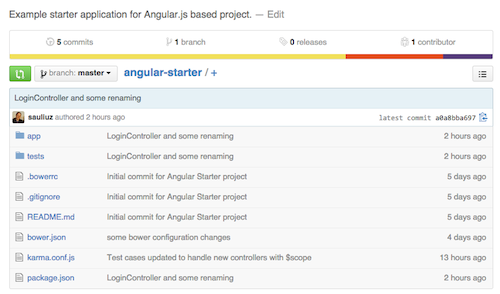 HTMLCenter Angular Starter on GitHub