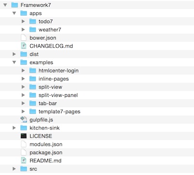Structure of Framework7 on GitHub Htmlcenter